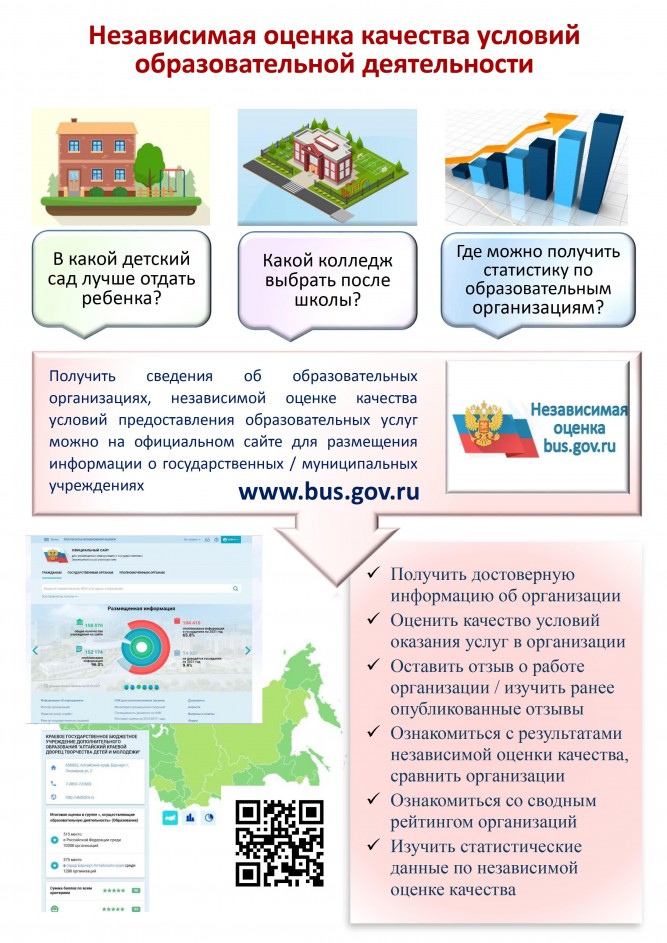 Популяризация bus.gov.ru